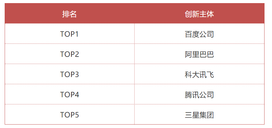 智能語音技術專利快速增長，引領新一輪技術創(chuàng)新