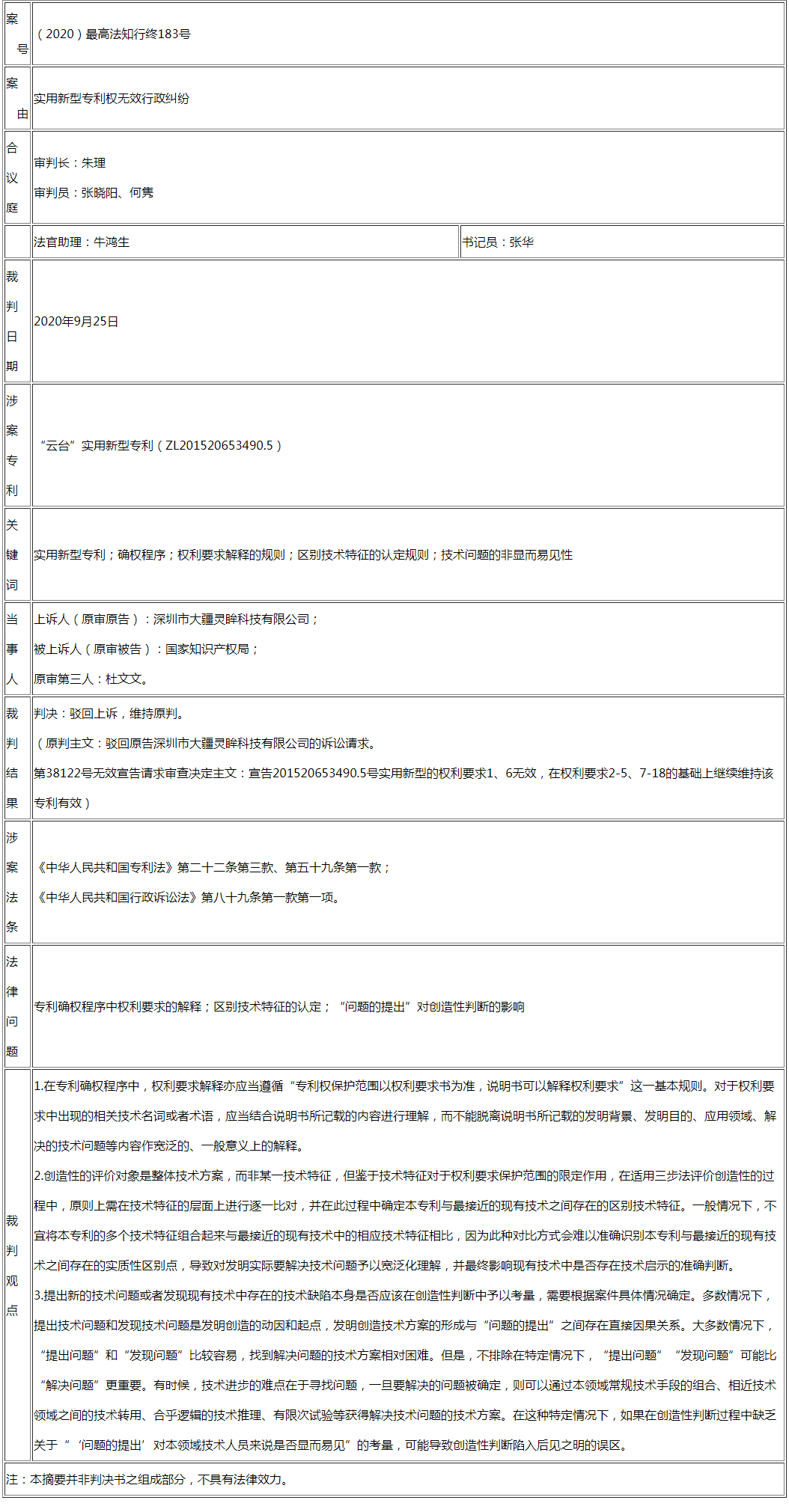 最高法談 │ “問題的提出”在創(chuàng)造性判斷中的考量