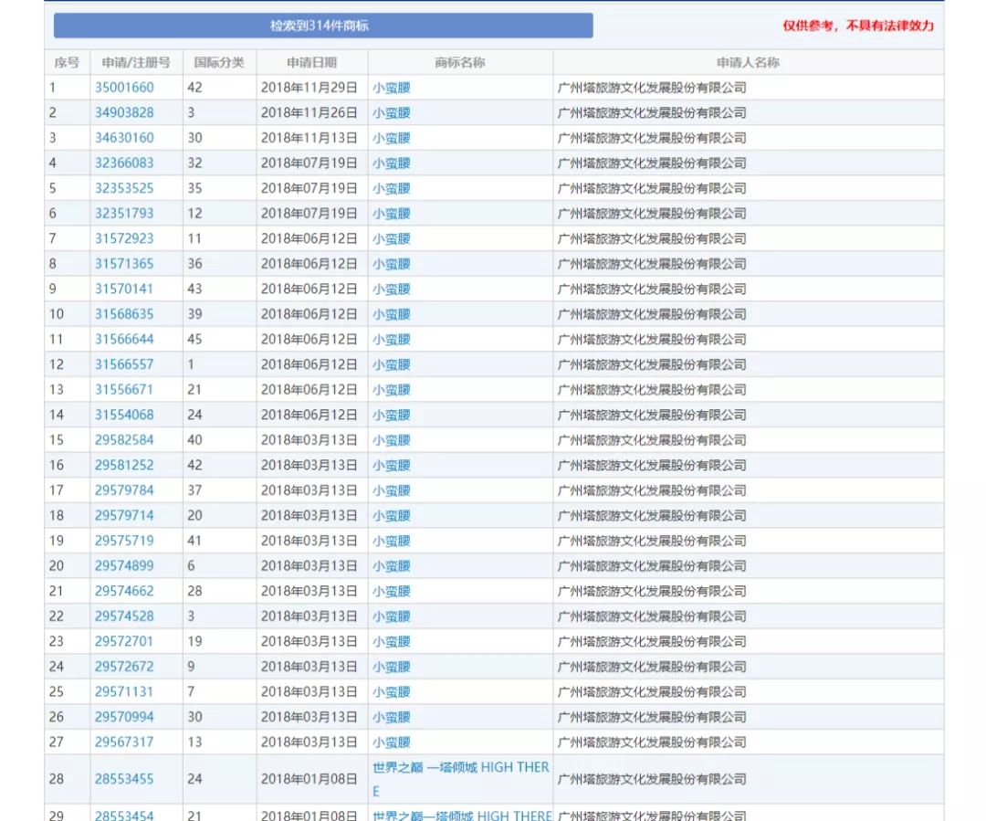 打“卡”地圖的IP解析系列（一）| 滴！小蠻腰向您發(fā)來(lái)了登塔邀請(qǐng)