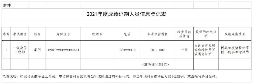 6地取消知識產(chǎn)權(quán)師考試，1考區(qū)考點變更，1考區(qū)合格成績有效期延期一年