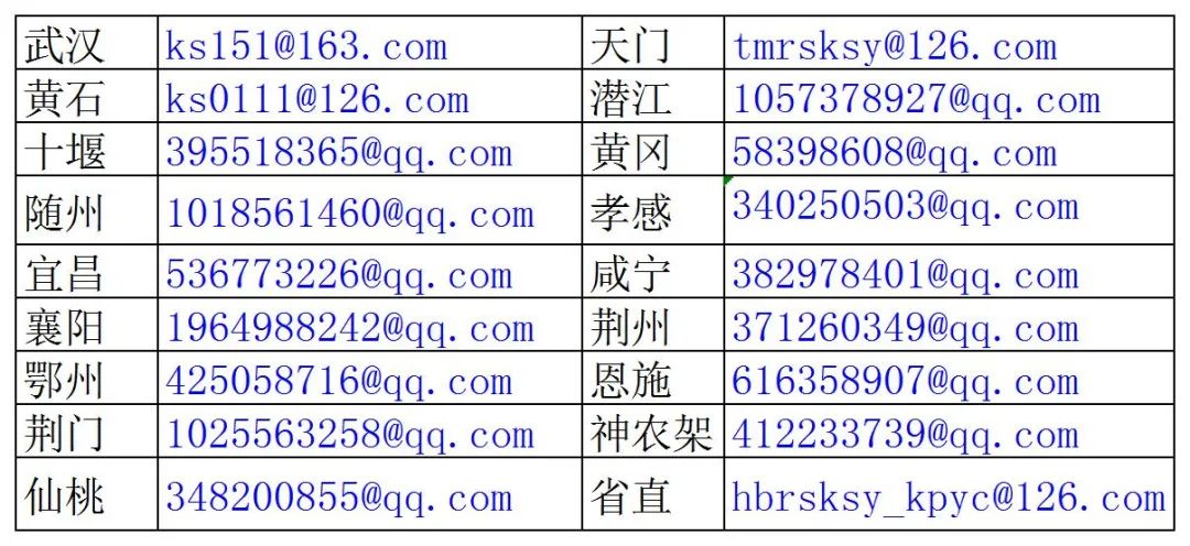 6地取消知識產權師考試，1考區(qū)考點變更，1考區(qū)合格成績有效期延期一年