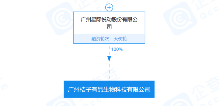 21項專利無從查詢？小貓安妮美容儀是“神器”還是“智商稅”