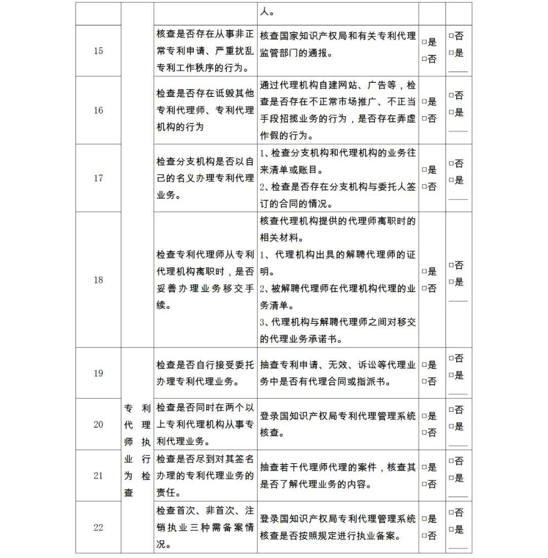 28項(xiàng)檢查內(nèi)容！專利代理機(jī)構(gòu)及專利代理師自查表&監(jiān)管檢查表