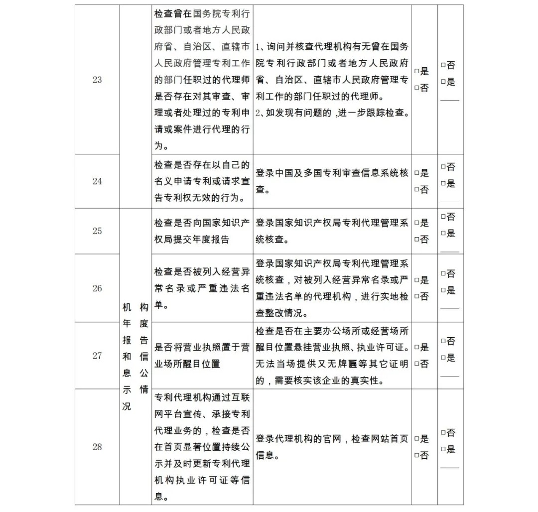 28項(xiàng)檢查內(nèi)容！專利代理機(jī)構(gòu)及專利代理師自查表&監(jiān)管檢查表