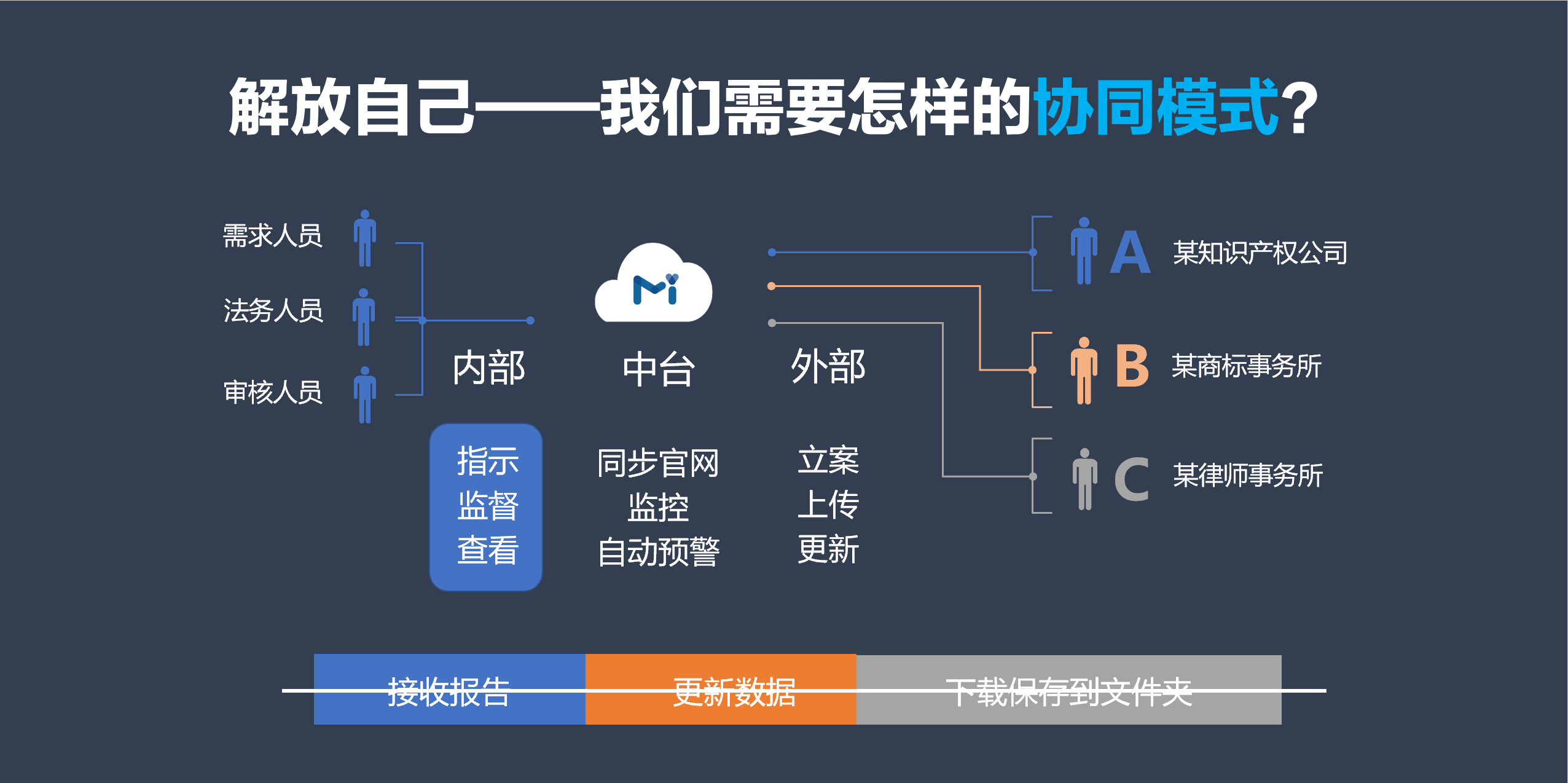 大廠在用的爆款商標(biāo)管理“云”中臺(tái)，你知道么？