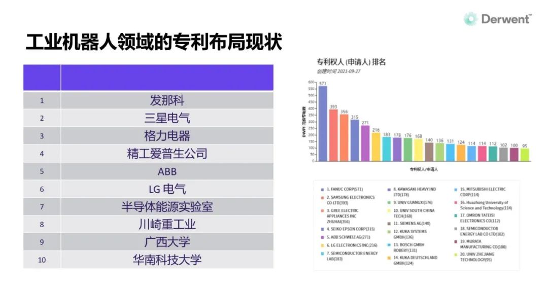 產(chǎn)品出海前專利運營策略——以工業(yè)機器人為例