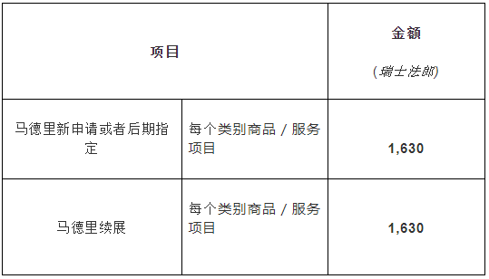 #晨報(bào)#馬德里指定阿聯(lián)酋官費(fèi)公布；外交部：中國高度重視知識(shí)產(chǎn)權(quán)工作，成績顯著