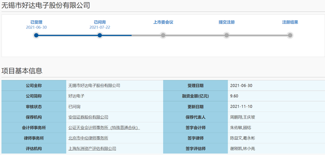 專利訴訟遭連環(huán)“拷問”，好達(dá)電子“沖科”上市路不易