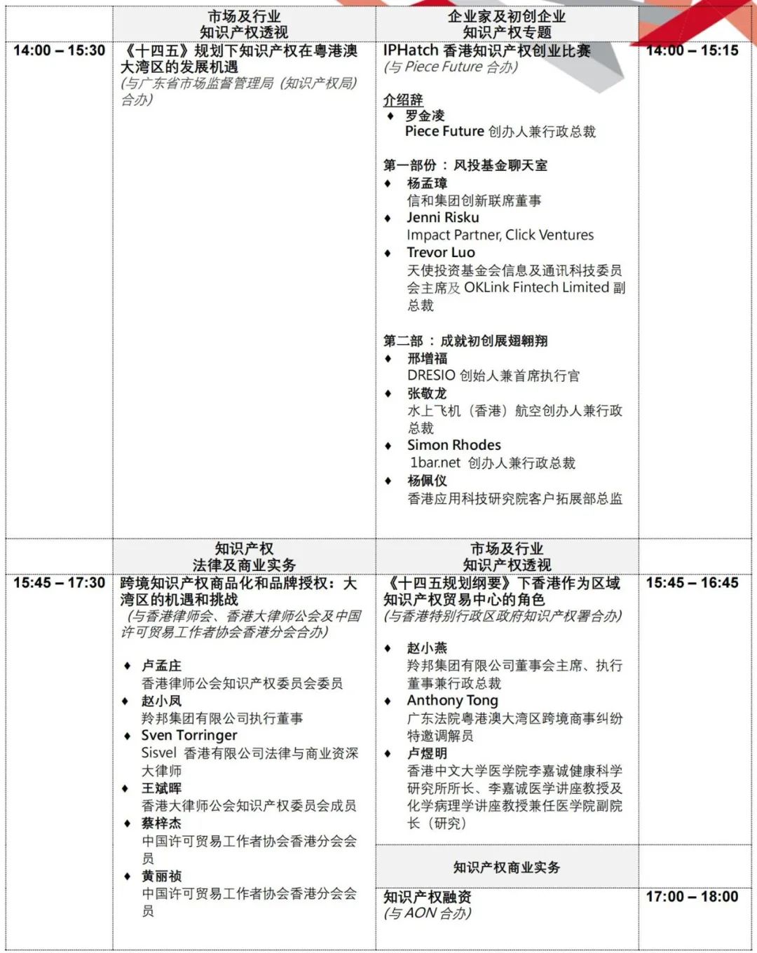 報(bào)名！第十一屆「亞洲知識(shí)產(chǎn)權(quán)營商論壇」報(bào)名即將截止