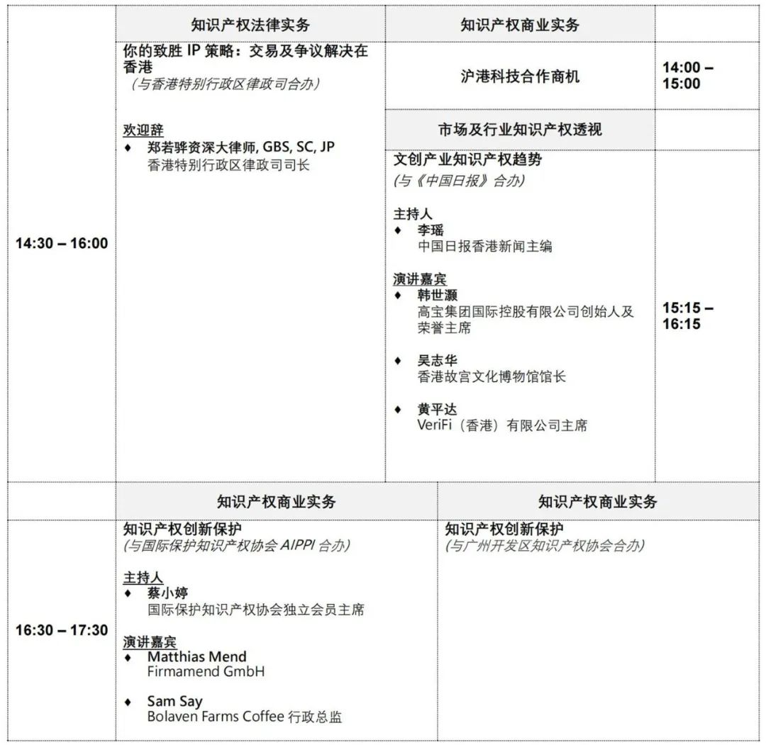 報(bào)名！第十一屆「亞洲知識(shí)產(chǎn)權(quán)營商論壇」報(bào)名即將截止