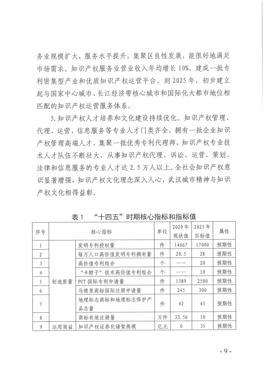 《武漢市知識產(chǎn)權(quán)“十四五”規(guī)劃》全文發(fā)布