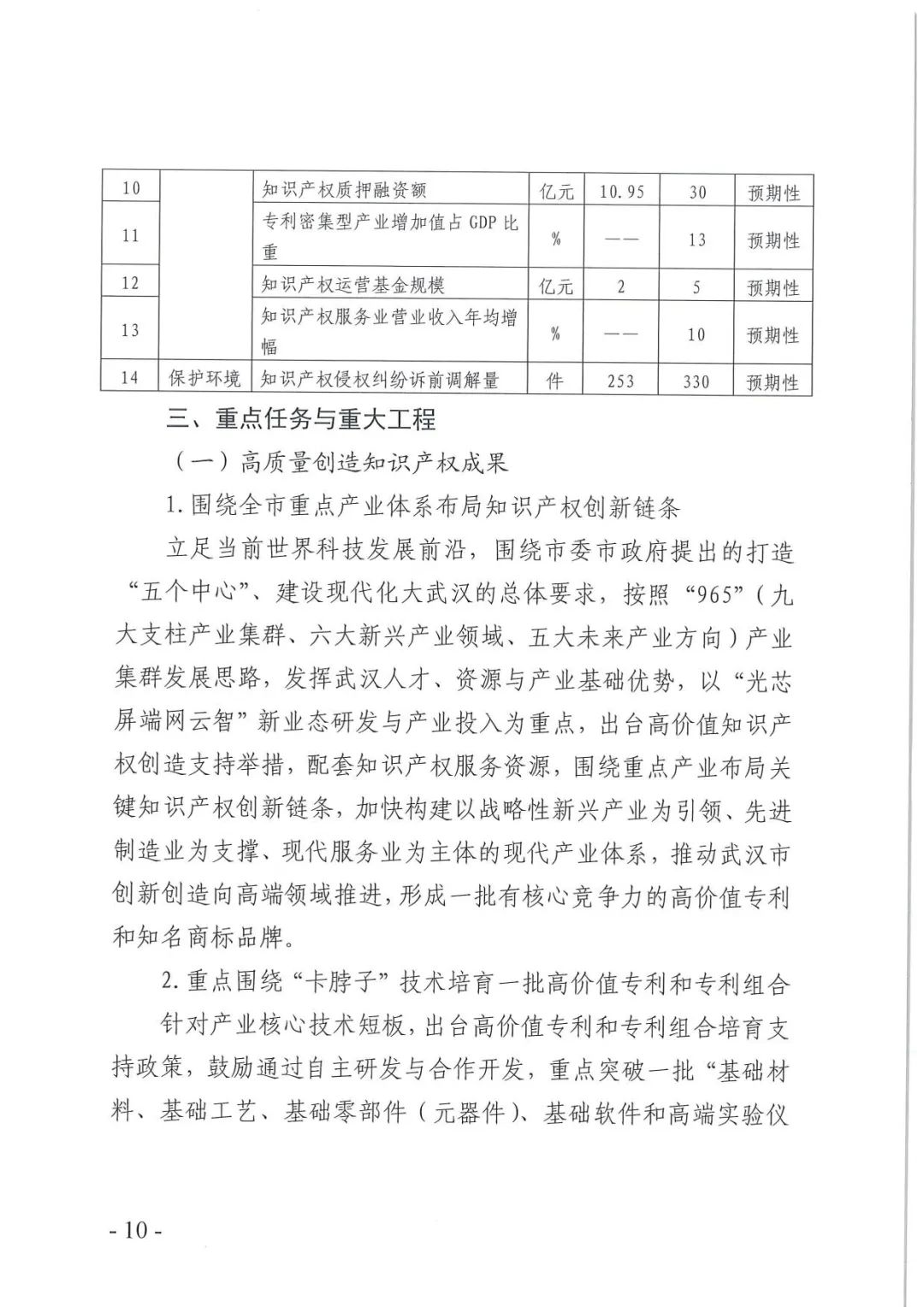 《武漢市知識產(chǎn)權(quán)“十四五”規(guī)劃》全文發(fā)布