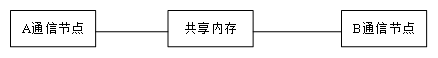 淺析通信類方法專利的撰寫特點(diǎn)