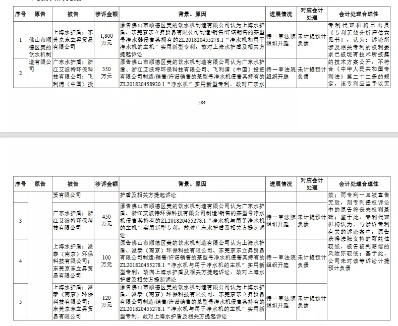 涉訴專利被維持有效，德爾瑪?shù)腎PO之路能否順暢？