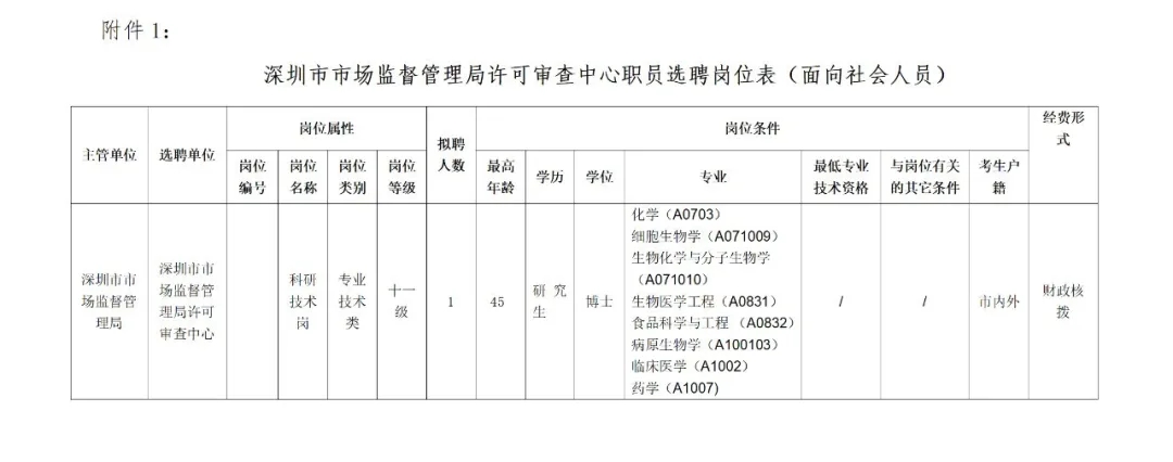 聘！深圳市市場監(jiān)督管理局許可審查中心招聘「科研技術(shù)崗」