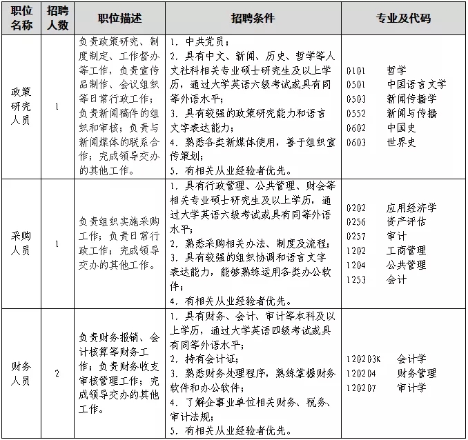 聘！?專利審查協(xié)作北京中心福建分中心招聘多名「行政工作人員」