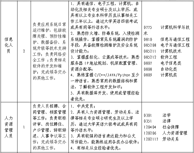 聘！?專利審查協(xié)作北京中心福建分中心招聘多名「行政工作人員」