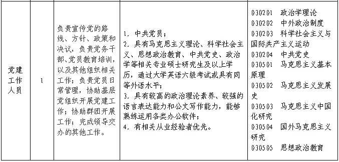 聘！?專利審查協(xié)作北京中心福建分中心招聘多名「行政工作人員」