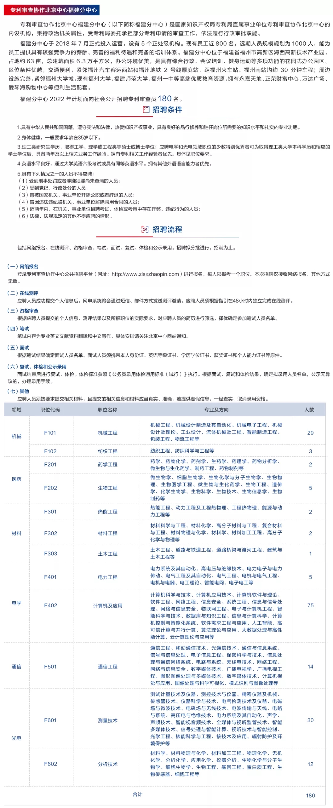 聘！?專利審查協(xié)作北京中心福建分中心招聘多名「行政工作人員」