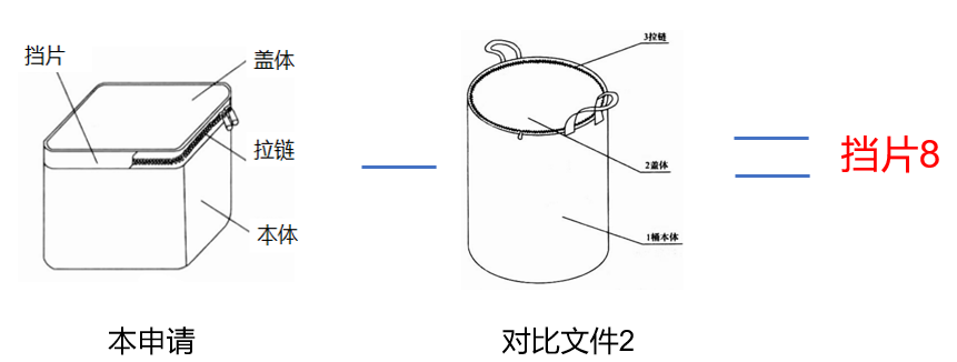 專代實務考前劃重點系列（三）｜六大核心考點搞定權利要求書評價：創(chuàng)造性