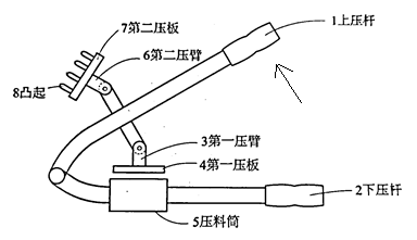 專代實務考前劃重點系列（三）｜六大核心考點搞定權利要求書評價：創(chuàng)造性