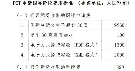 2021.12.1日起，PCT國際申請文件不超過30頁收取9260?元｜附費用標(biāo)準(zhǔn)