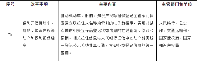 國(guó)務(wù)院印發(fā)《關(guān)于開展?fàn)I商環(huán)境創(chuàng)新試點(diǎn)工作的意見》，部署這些知識(shí)產(chǎn)權(quán)工作