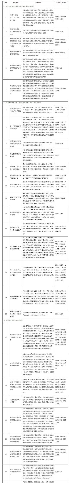 國(guó)務(wù)院印發(fā)《關(guān)于開展?fàn)I商環(huán)境創(chuàng)新試點(diǎn)工作的意見》，部署這些知識(shí)產(chǎn)權(quán)工作