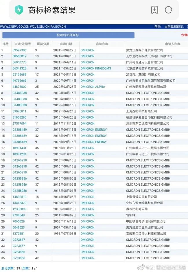 奧密克戎被注冊為商標(biāo)，Omicron商標(biāo)初審公告，奧密克戎牌毛巾你敢用嗎？