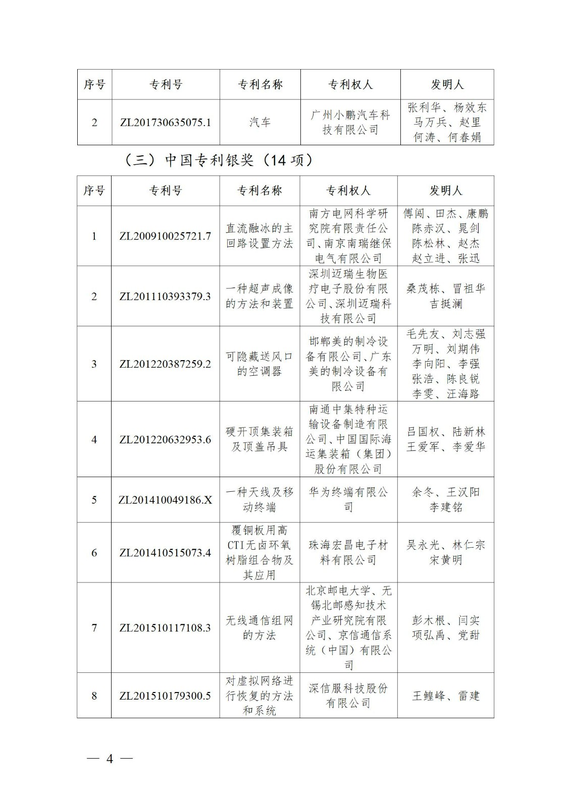 表彰！第二十二屆中國(guó)專利獎(jiǎng)嘉獎(jiǎng)和第八屆廣東專利獎(jiǎng)獲獎(jiǎng)單位及個(gè)人名單公布