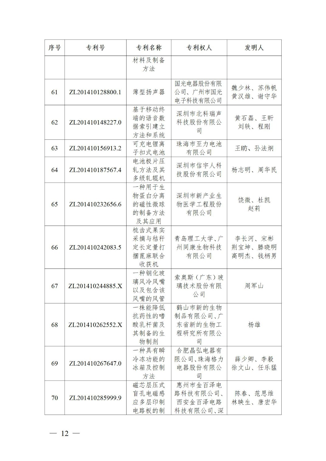 表彰！第二十二屆中國(guó)專利獎(jiǎng)嘉獎(jiǎng)和第八屆廣東專利獎(jiǎng)獲獎(jiǎng)單位及個(gè)人名單公布