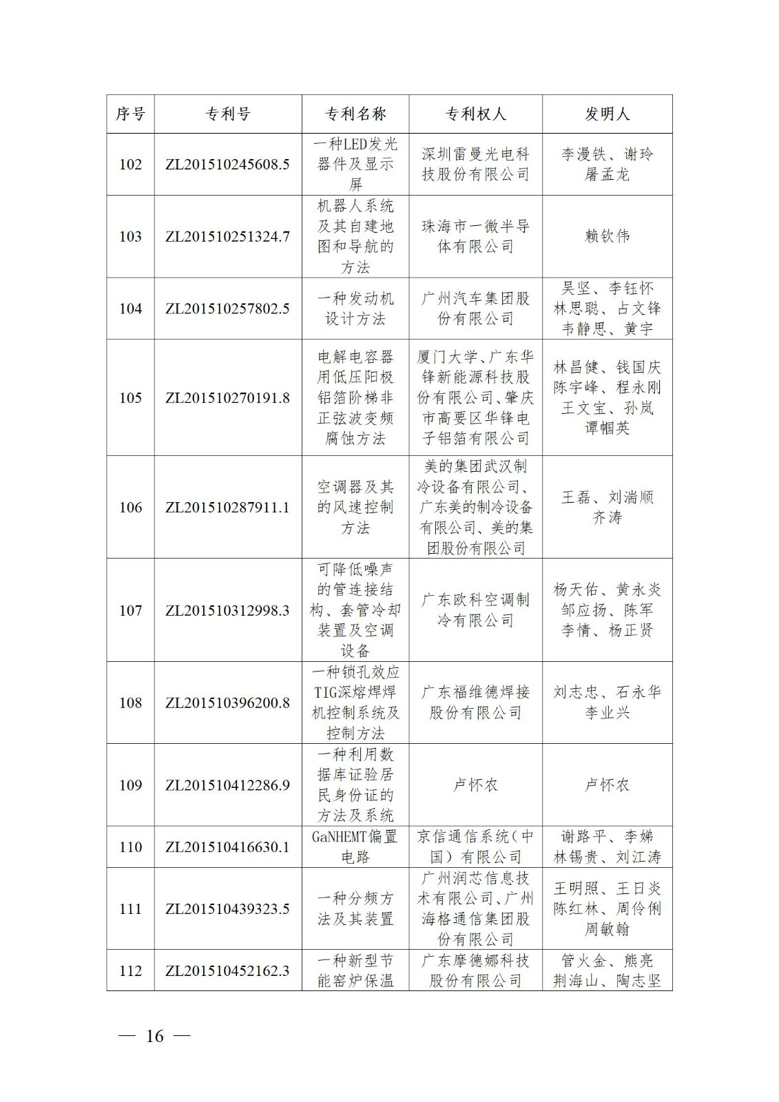 表彰！第二十二屆中國(guó)專利獎(jiǎng)嘉獎(jiǎng)和第八屆廣東專利獎(jiǎng)獲獎(jiǎng)單位及個(gè)人名單公布