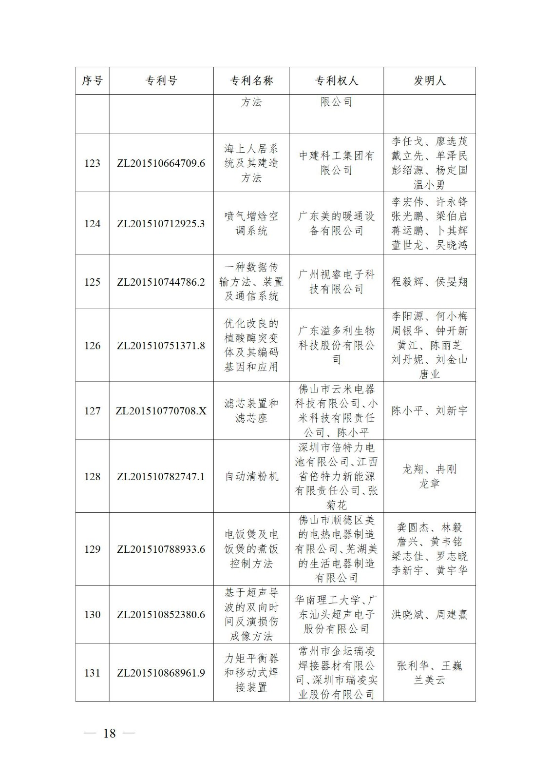 表彰！第二十二屆中國(guó)專利獎(jiǎng)嘉獎(jiǎng)和第八屆廣東專利獎(jiǎng)獲獎(jiǎng)單位及個(gè)人名單公布