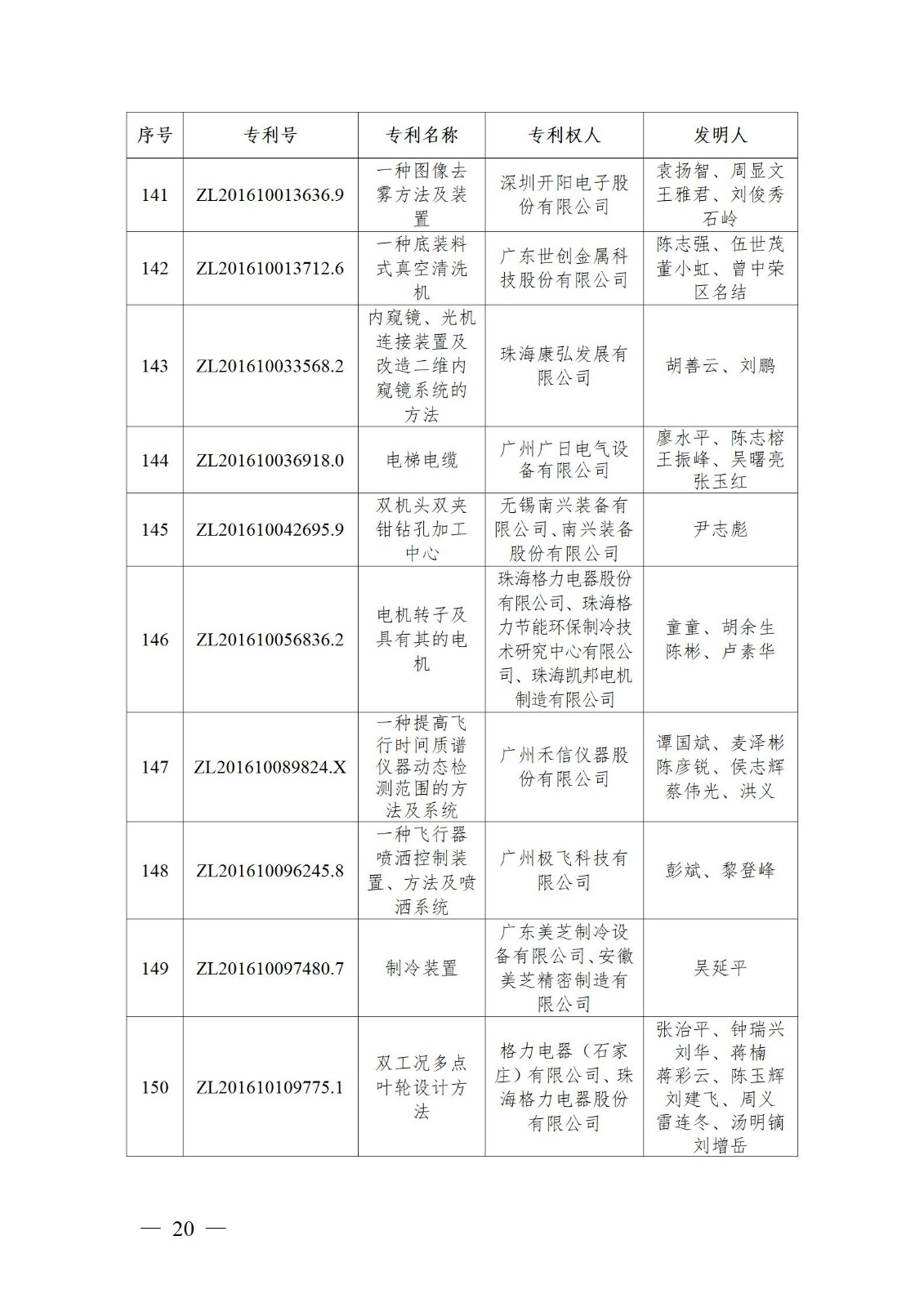 表彰！第二十二屆中國(guó)專利獎(jiǎng)嘉獎(jiǎng)和第八屆廣東專利獎(jiǎng)獲獎(jiǎng)單位及個(gè)人名單公布