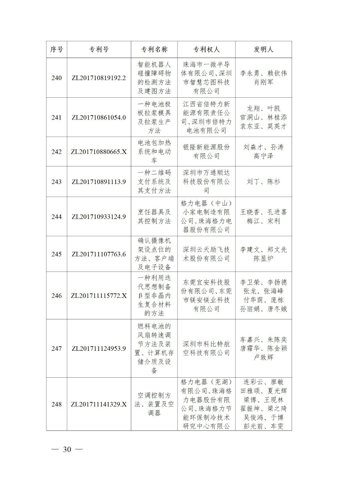 表彰！第二十二屆中國(guó)專利獎(jiǎng)嘉獎(jiǎng)和第八屆廣東專利獎(jiǎng)獲獎(jiǎng)單位及個(gè)人名單公布