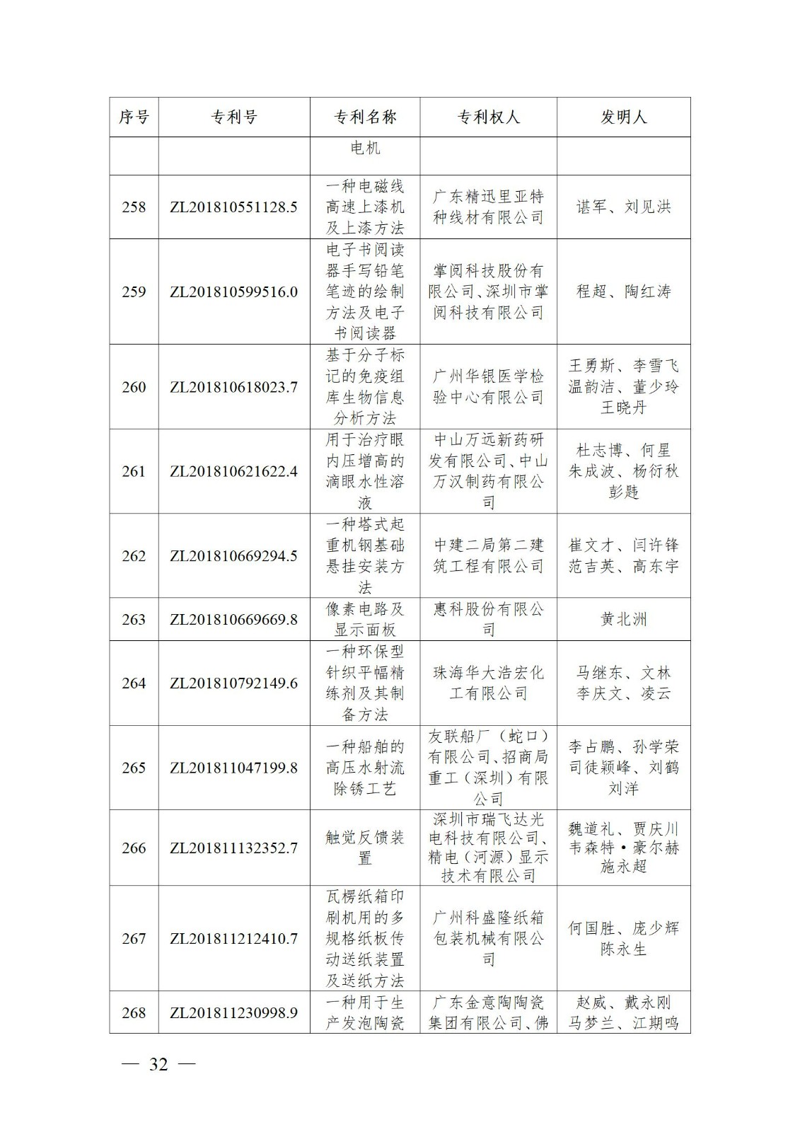 表彰！第二十二屆中國(guó)專利獎(jiǎng)嘉獎(jiǎng)和第八屆廣東專利獎(jiǎng)獲獎(jiǎng)單位及個(gè)人名單公布