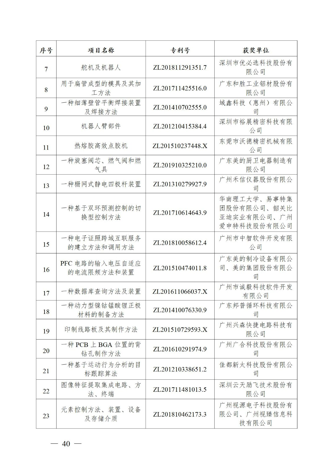 表彰！第二十二屆中國(guó)專利獎(jiǎng)嘉獎(jiǎng)和第八屆廣東專利獎(jiǎng)獲獎(jiǎng)單位及個(gè)人名單公布