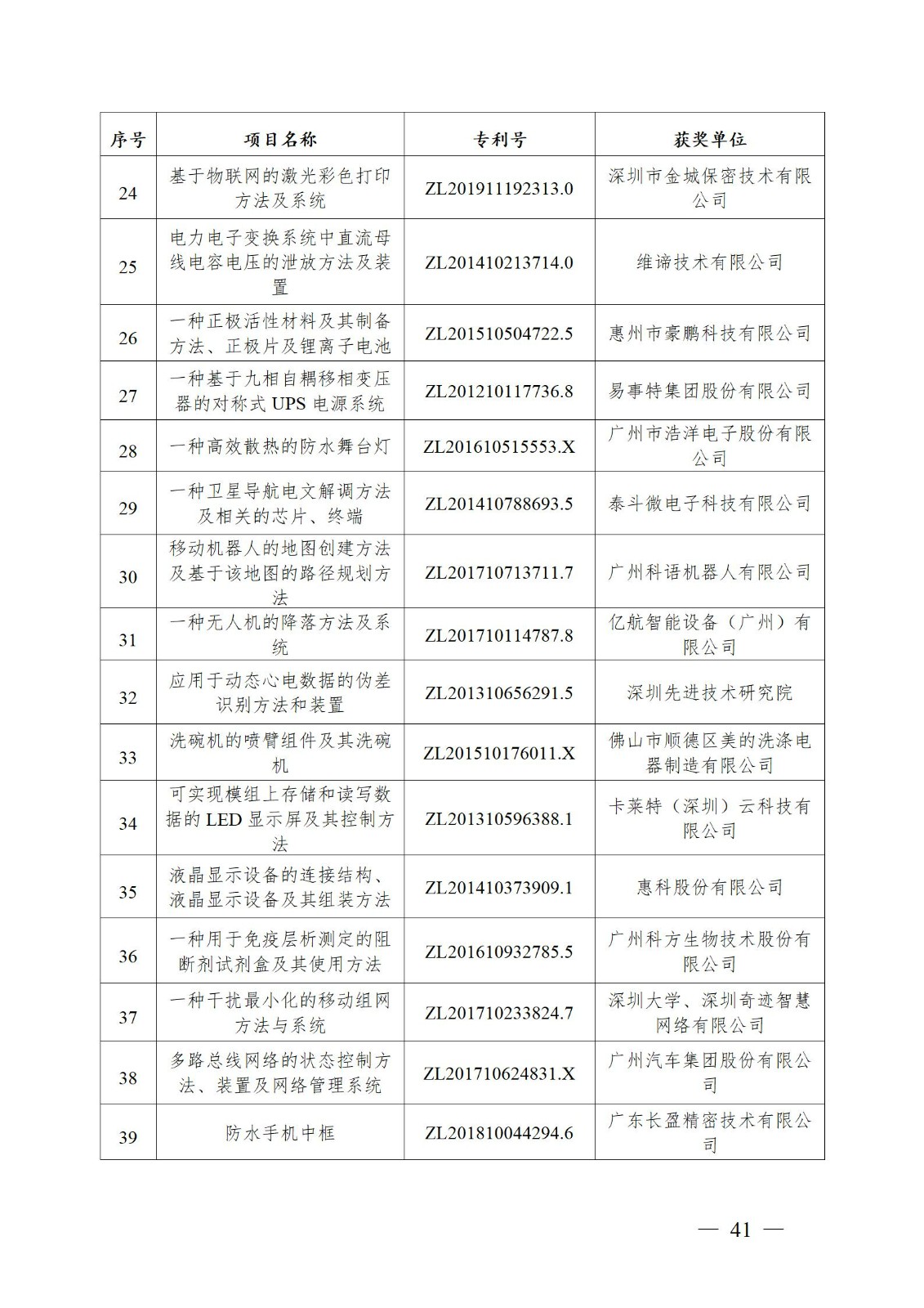 表彰！第二十二屆中國(guó)專利獎(jiǎng)嘉獎(jiǎng)和第八屆廣東專利獎(jiǎng)獲獎(jiǎng)單位及個(gè)人名單公布