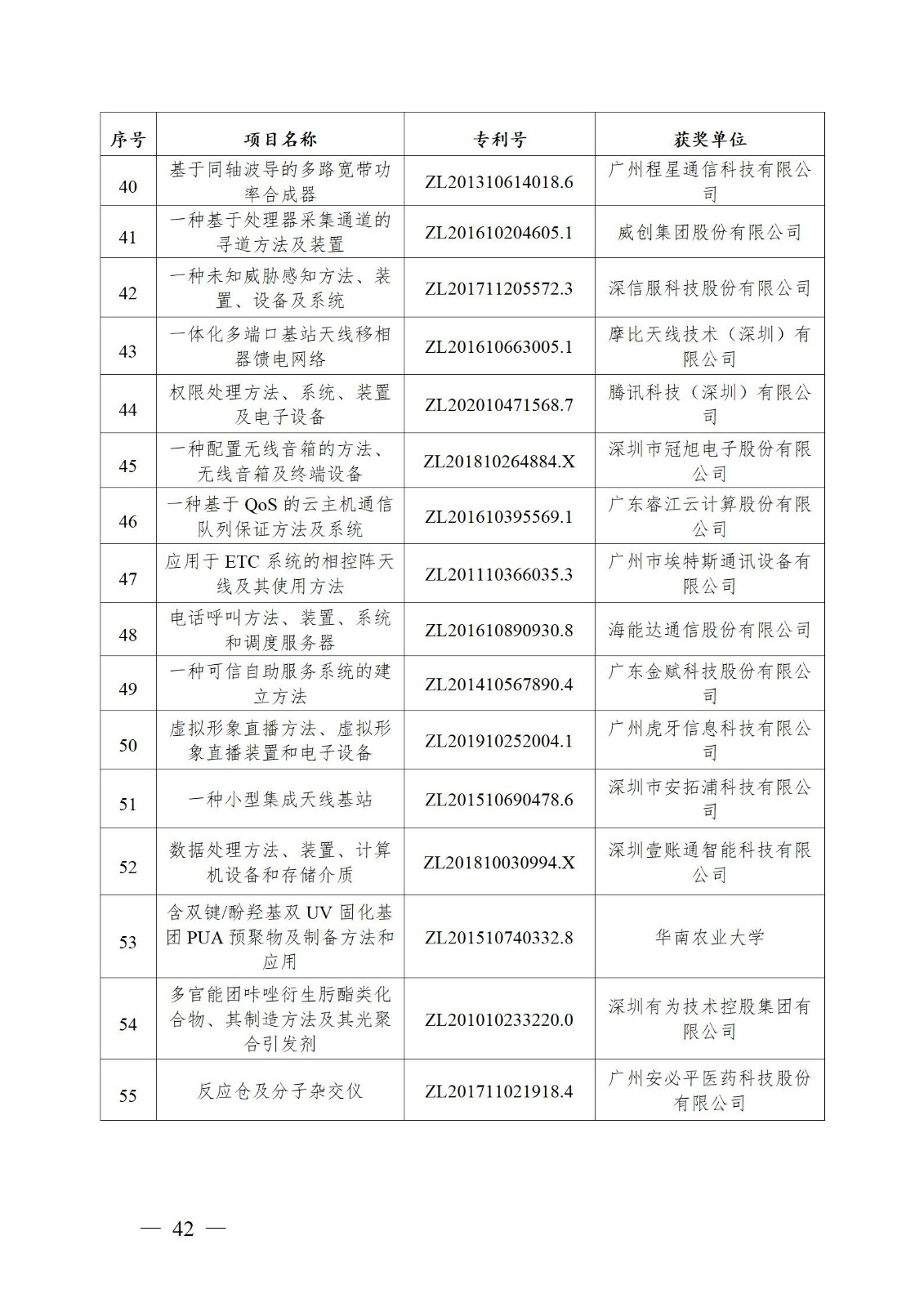 表彰！第二十二屆中國(guó)專利獎(jiǎng)嘉獎(jiǎng)和第八屆廣東專利獎(jiǎng)獲獎(jiǎng)單位及個(gè)人名單公布