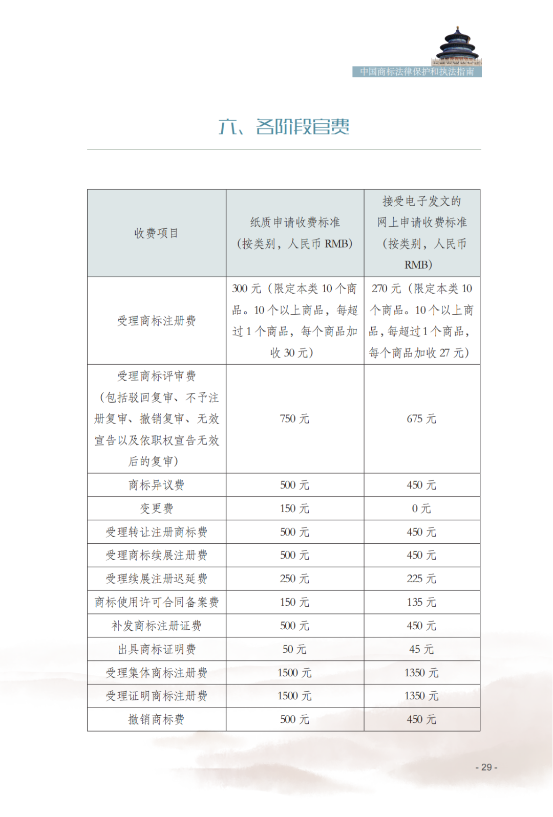 國知局發(fā)布《中國商標(biāo)法律保護和執(zhí)法指南》│ 附全文