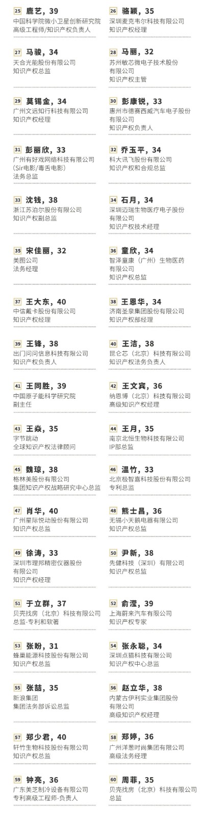 極致生長！2021年40位40歲以下企業(yè)知識(shí)產(chǎn)權(quán)精英榜60位入圍名單公布