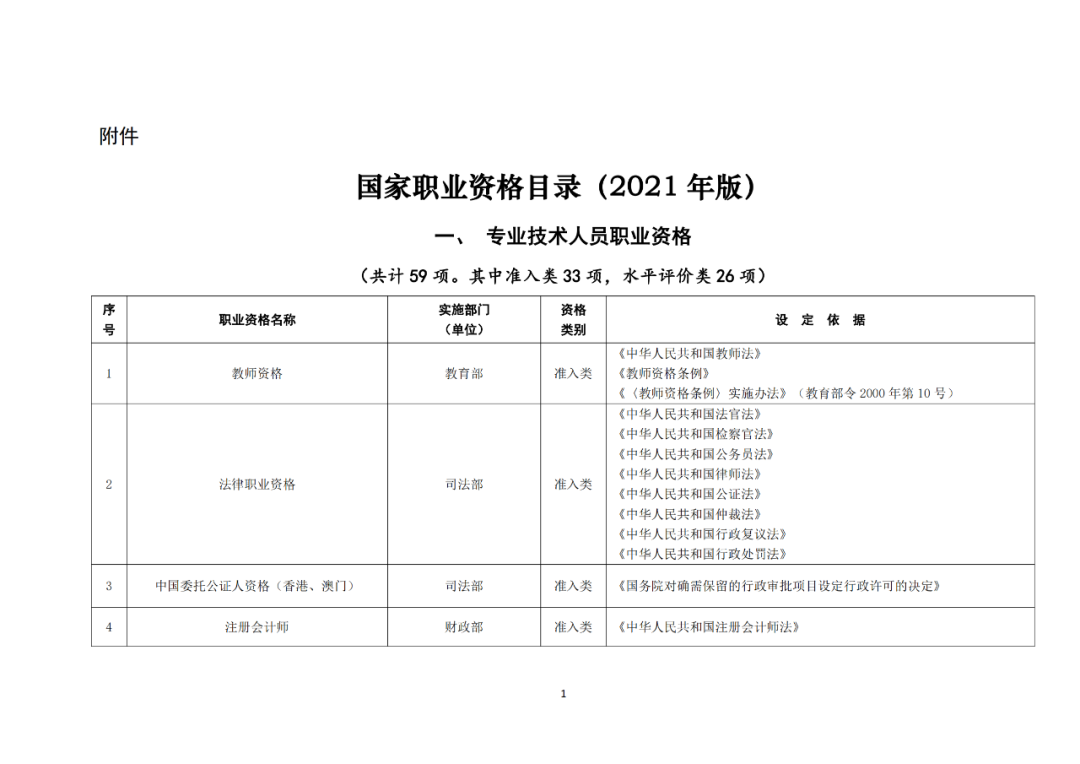 專利代理師正式列入《國家職業(yè)資格目錄（2021年版）》！