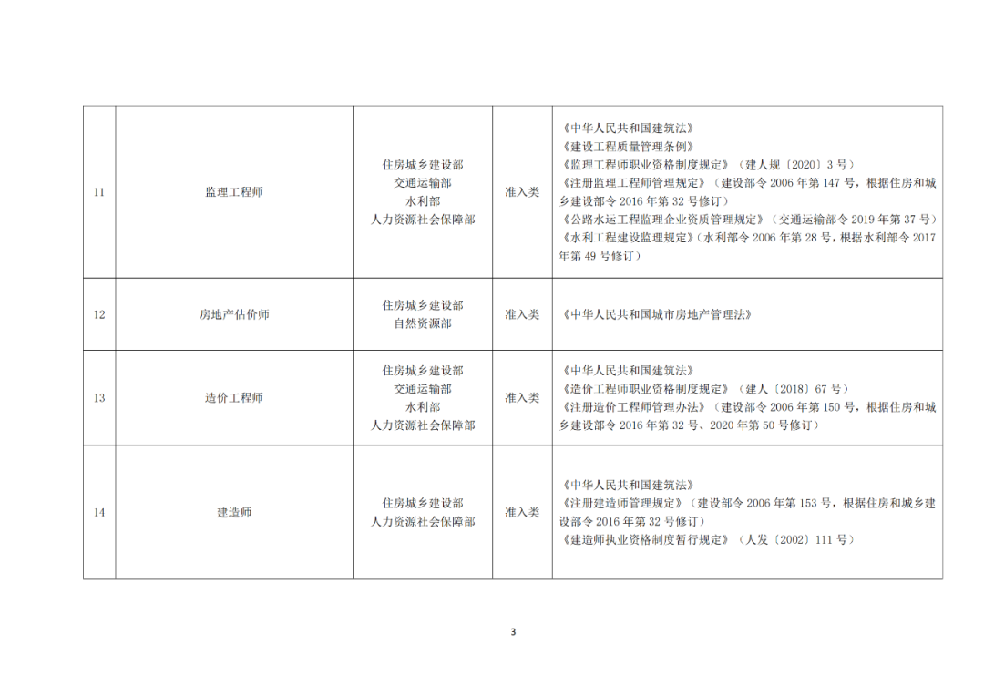 專利代理師正式列入《國家職業(yè)資格目錄（2021年版）》！