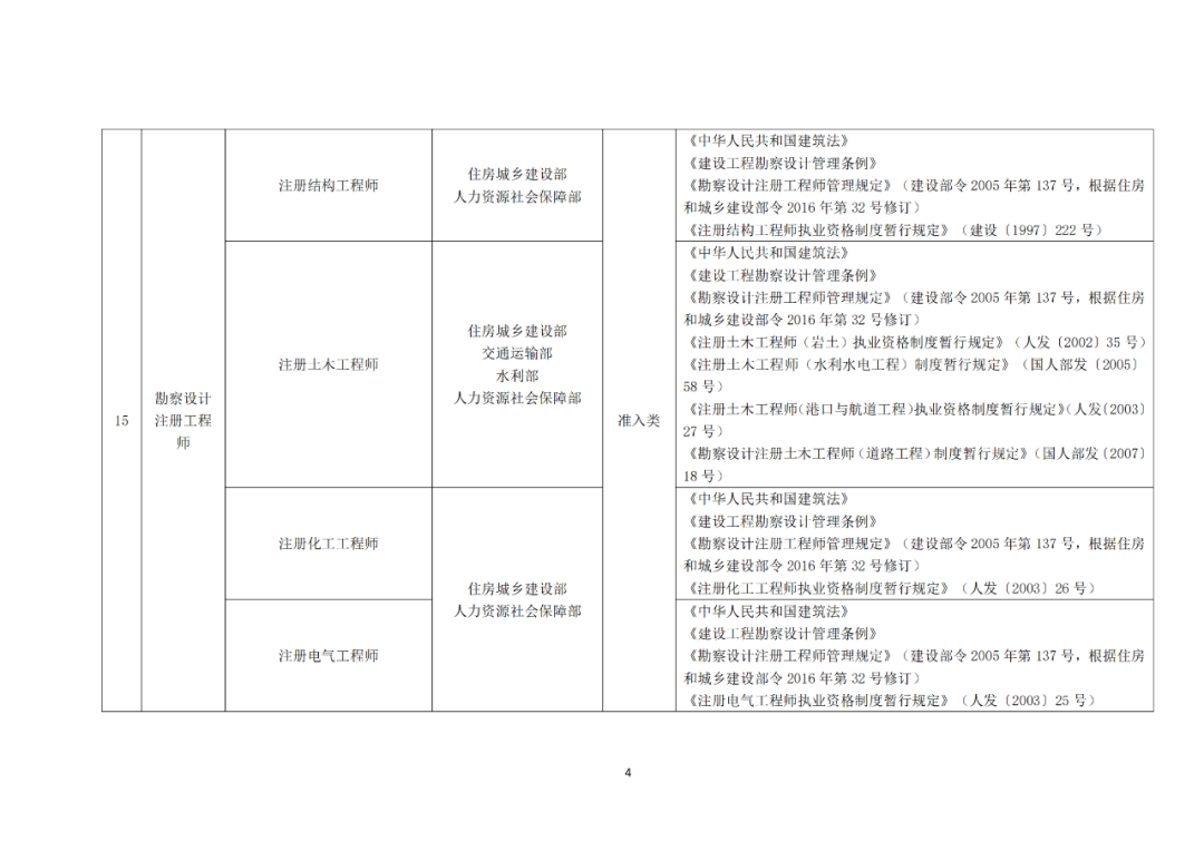 專利代理師正式列入《國(guó)家職業(yè)資格目錄（2021年版）》！