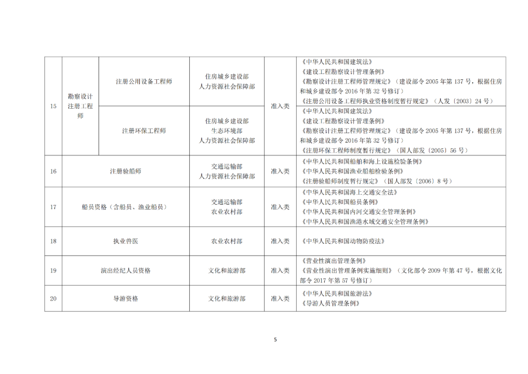 專利代理師正式列入《國(guó)家職業(yè)資格目錄（2021年版）》！