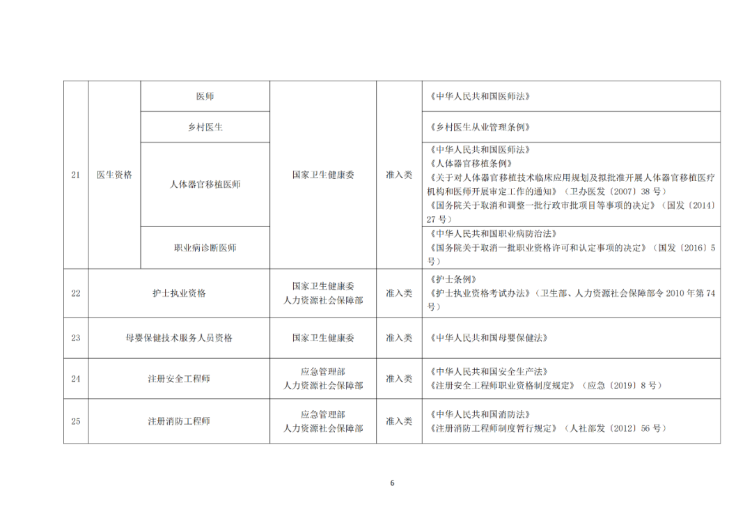 專利代理師正式列入《國家職業(yè)資格目錄（2021年版）》！