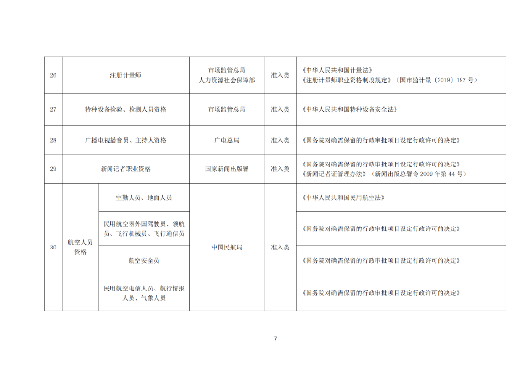 專利代理師正式列入《國家職業(yè)資格目錄（2021年版）》！