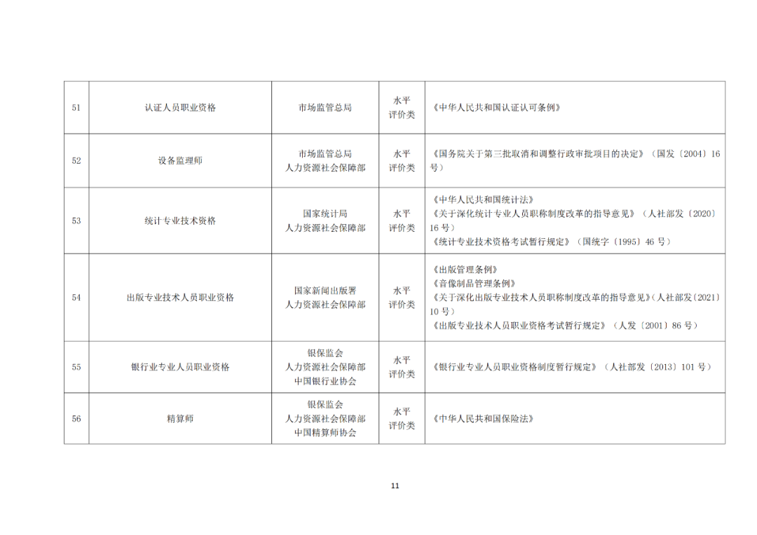 專利代理師正式列入《國家職業(yè)資格目錄（2021年版）》！