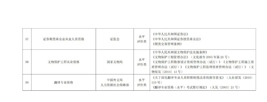 專利代理師正式列入《國(guó)家職業(yè)資格目錄（2021年版）》！