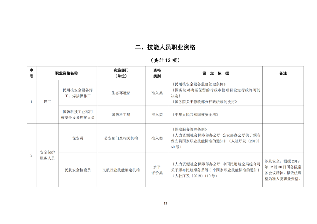 專利代理師正式列入《國家職業(yè)資格目錄（2021年版）》！